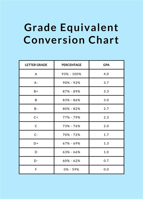 Grade Conversion .